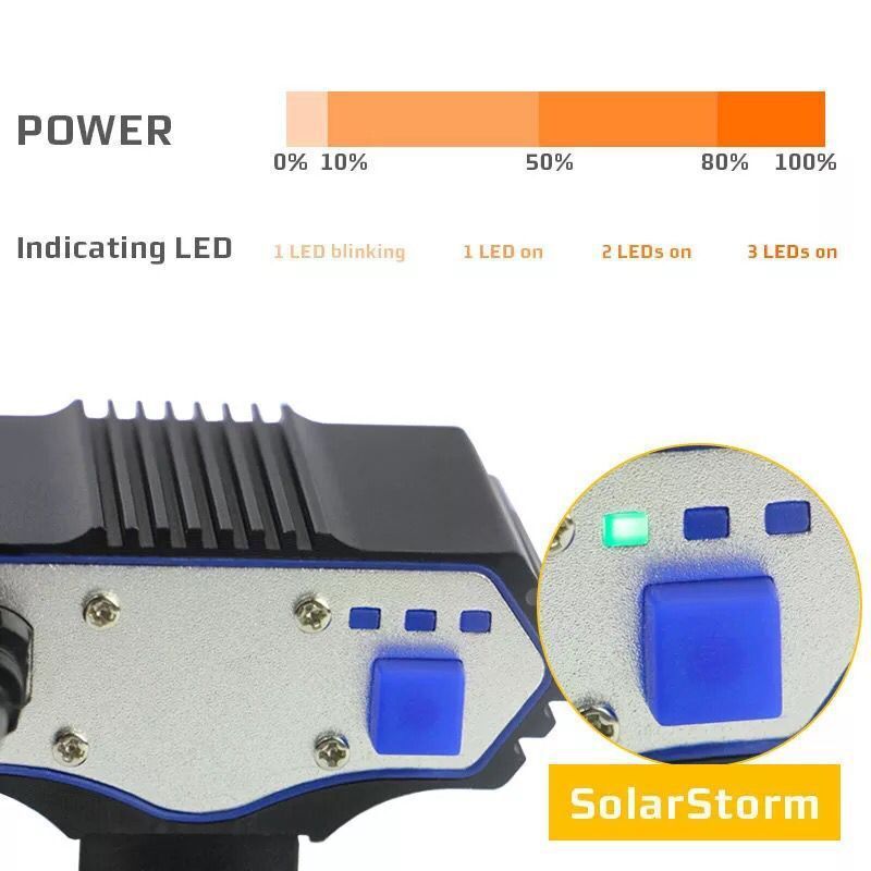 Fahrradbeleuchtung Wiederaufladbar